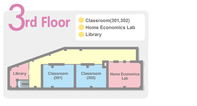 3rd Floor