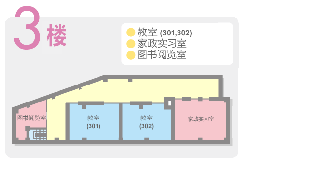 3rd Floor